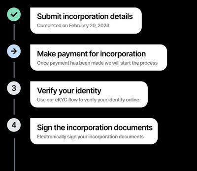 Online Incorporation